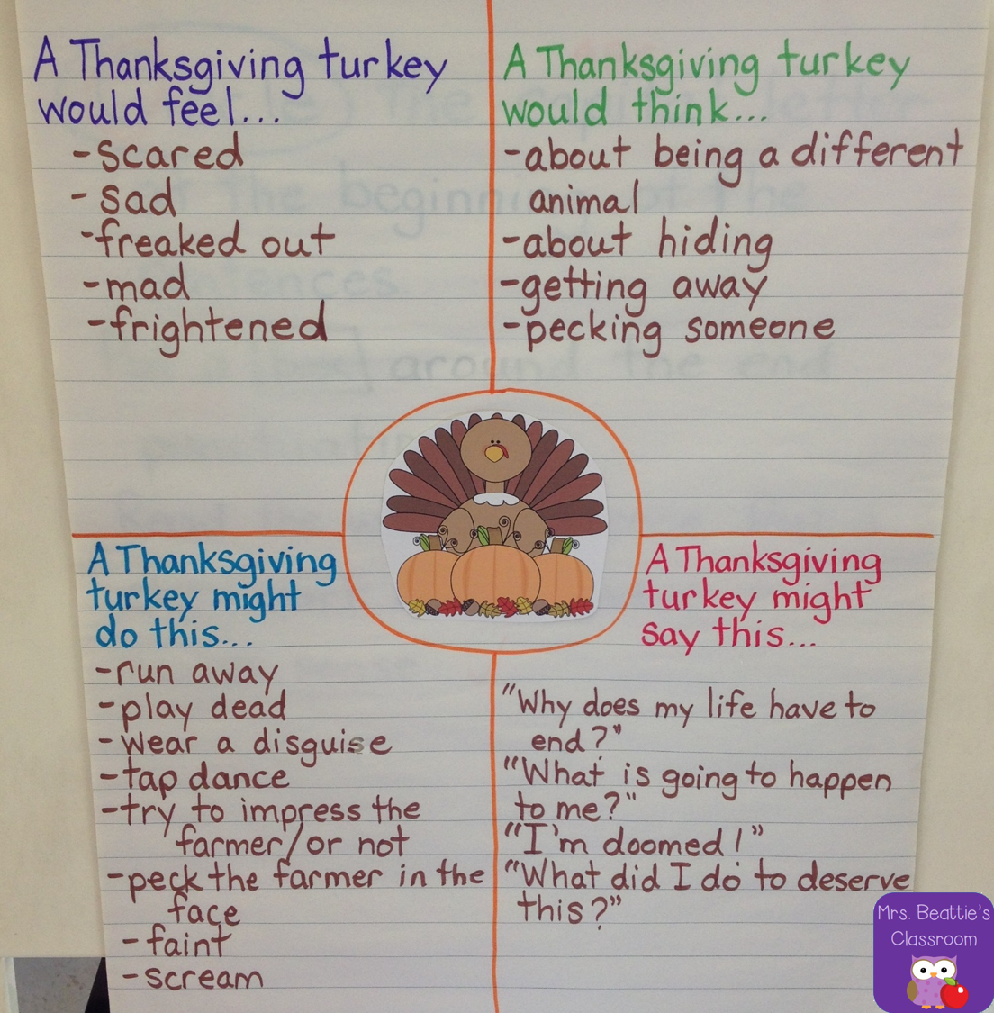 Essay topics for thanksgiving